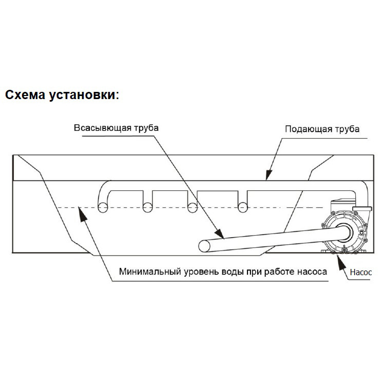 Насос AquaViva LX LP300T/OS300T 35 м3/ч (3HP, 380В) фото 4