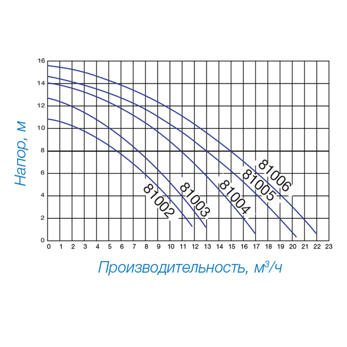 Насос Hayward Powerline 81006 (1,0 НР)