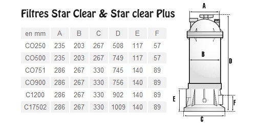 Фильтр картриджный Hayward Star Clear 20m3/h фото 4