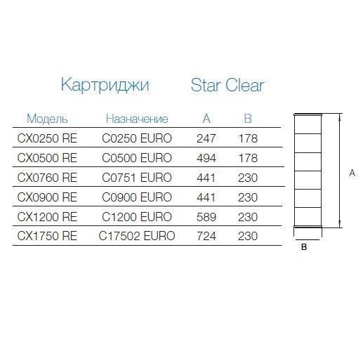 Картридж сменный Hayward CX0500 RE для фильтров Star Clear фото 4