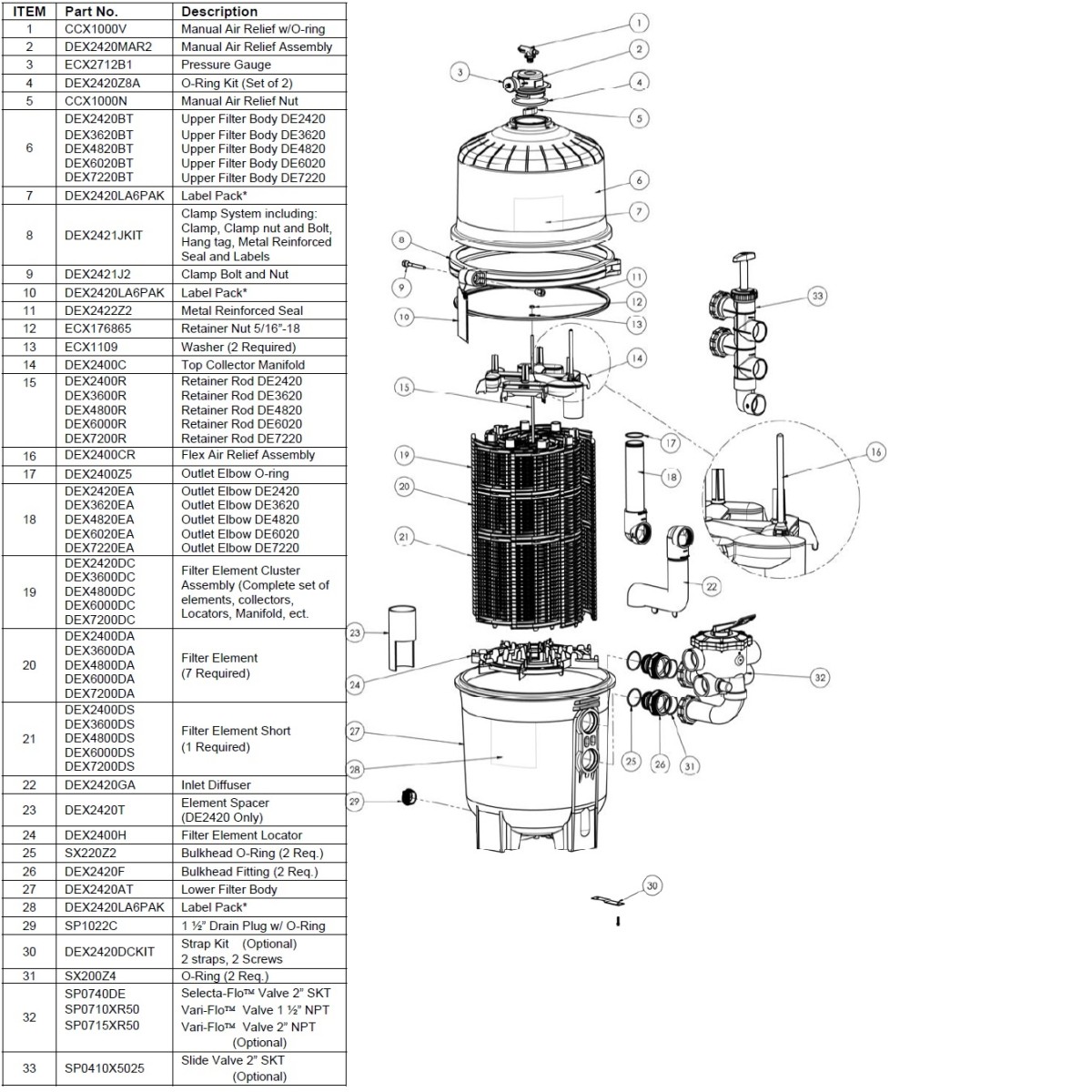 Фильтр Hayward ProGrid DE7220 (D660)