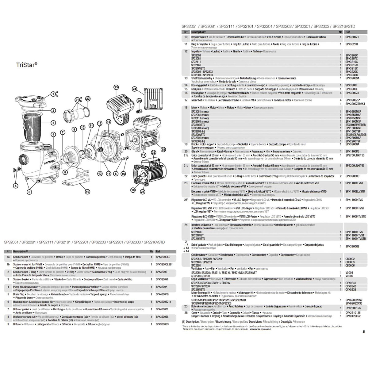 Насос Hayward Tristar SP32203 (2 HP) 380V фото 3