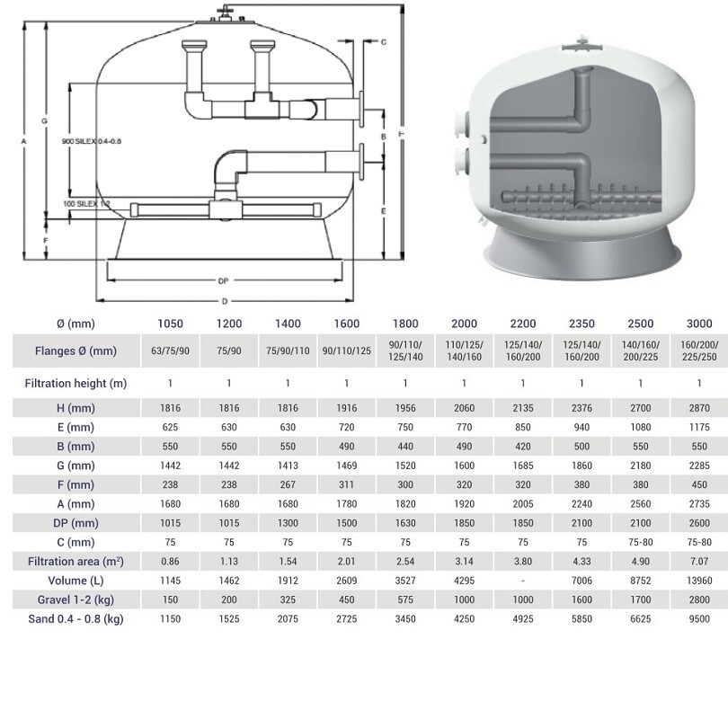Фильтр Hayward HCFF701402WVA FA1000 Bobbin (D1800) фото 4