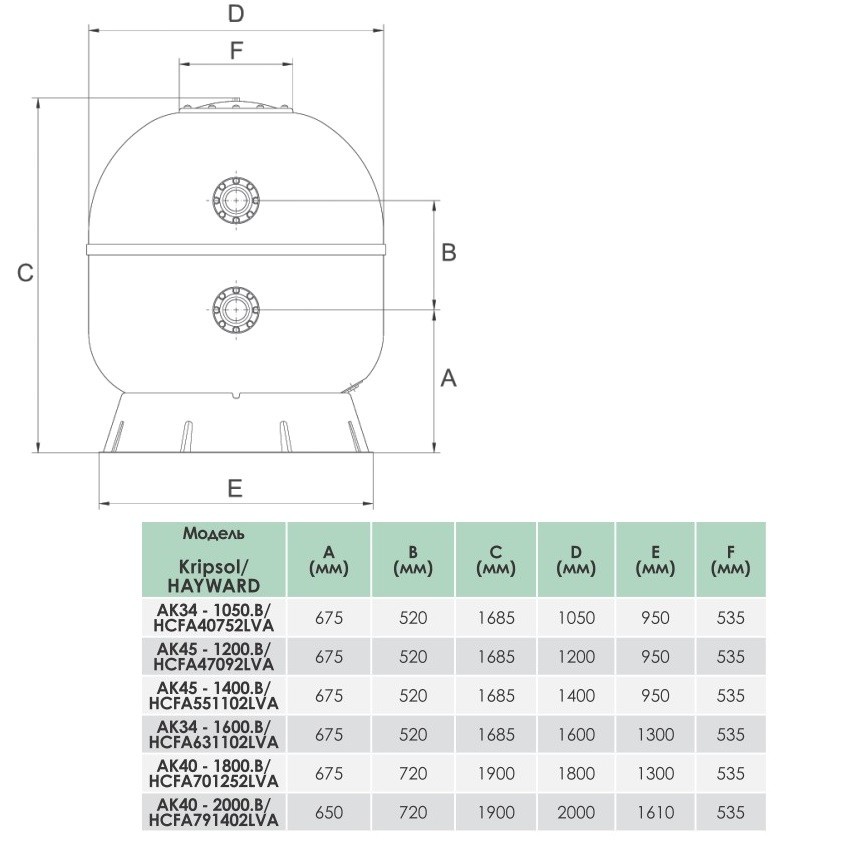 Фильтр Hayward Artic HCFA40752LVA Laminated (D1050) фото 2