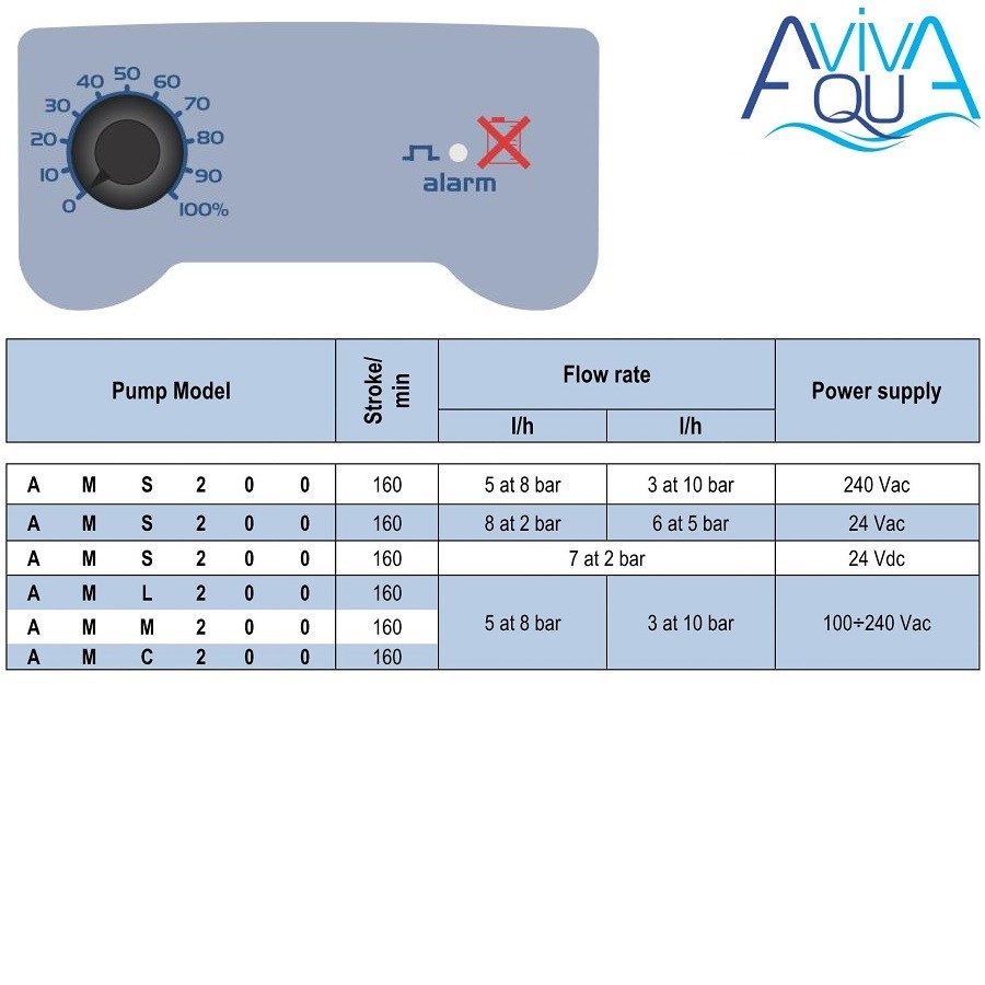 Дозирующий насос AquaViva универсальный 5 л/ч (AML200NPE0009) с ручной регулировкой фото 4