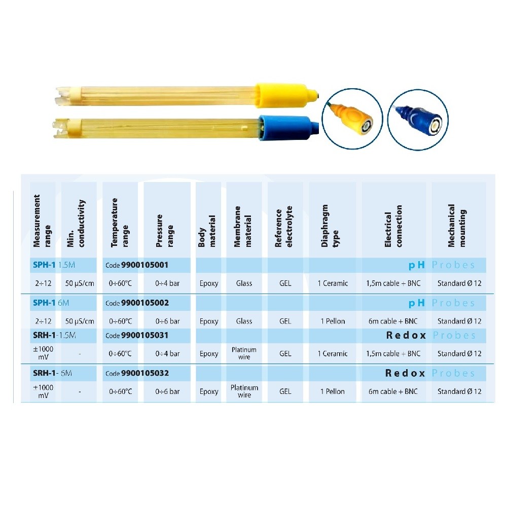 Комплект AquaViva для измерения PH (PH-Электрод, буферный раствор 4pH-7pH) (9900102012) фото 2