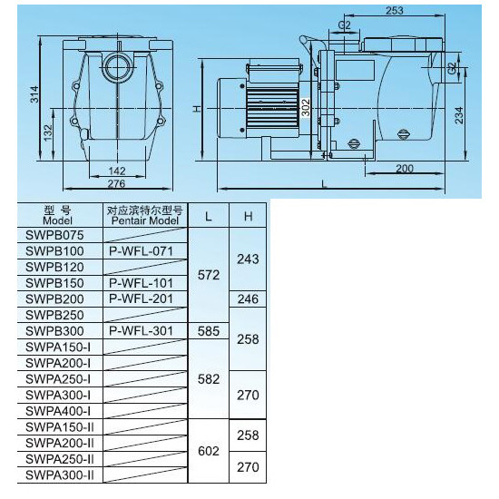 Насос AquaViva LX SWPB200M 23.5 м3/ч (2HP, 220В)