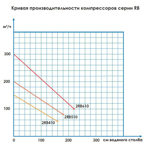Компрессор Aquant 2RB-610 фото 3