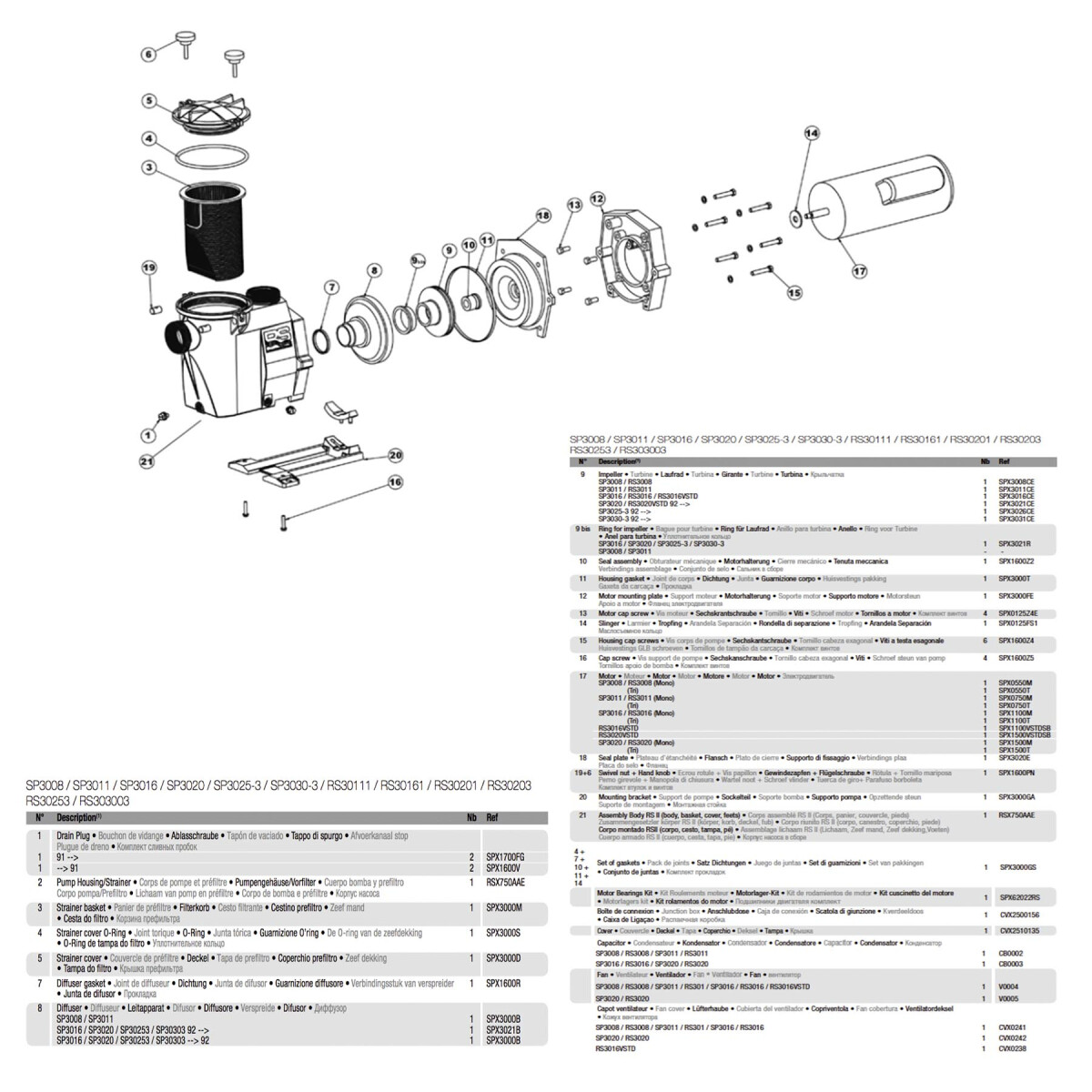 Насос Hayward RS3025EV3 RS II (380V, пф, 27,5m3/h*8m, 2,2kW, 2,5HP) фото 3
