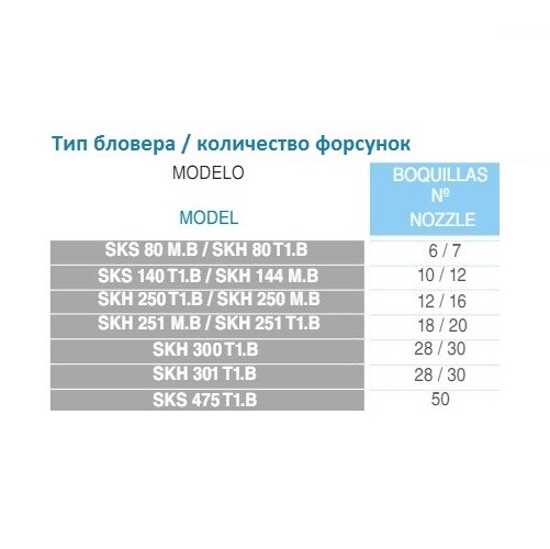Одноступенчатый компрессор Grino Rotamik SKS 80 Т1.B (80 м³/час, 380В) фото 3